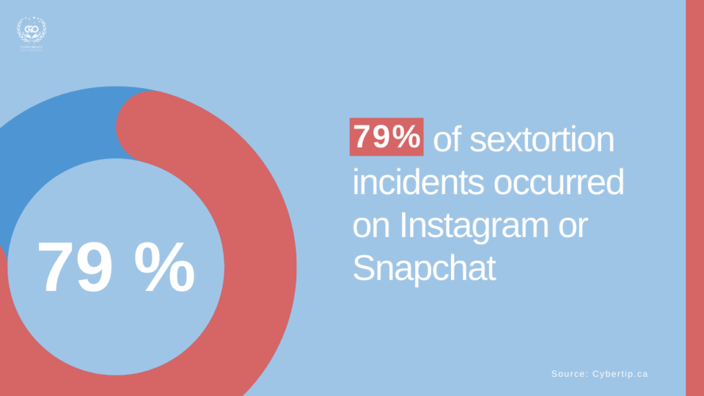 How does sextortion work CRO Cyber Crime Organization